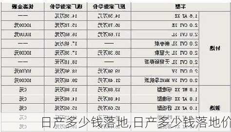 日产多少钱落地,日产多少钱落地价