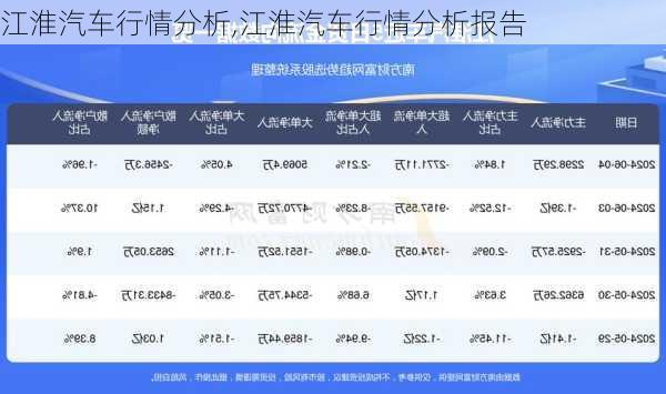 江淮汽车行情分析,江淮汽车行情分析报告