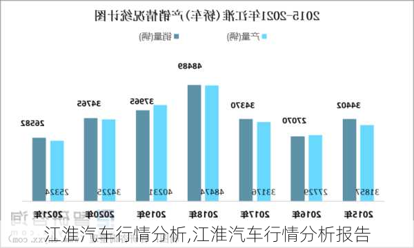 江淮汽车行情分析,江淮汽车行情分析报告