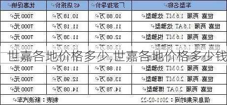 世嘉各地价格多少,世嘉各地价格多少钱