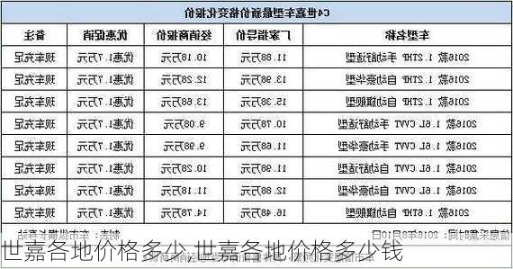 世嘉各地价格多少,世嘉各地价格多少钱