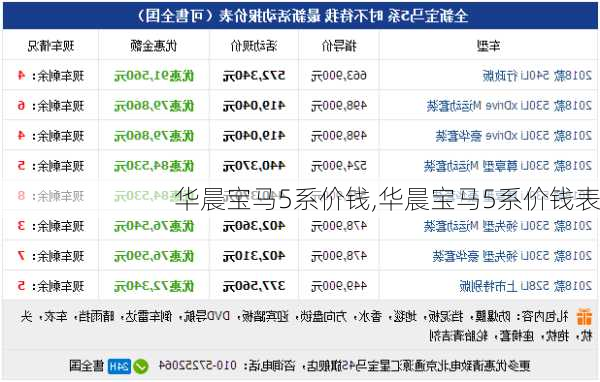 华晨宝马5系价钱,华晨宝马5系价钱表