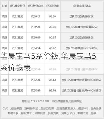 华晨宝马5系价钱,华晨宝马5系价钱表