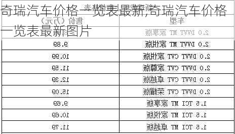 奇瑞汽车价格一览表最新,奇瑞汽车价格一览表最新图片