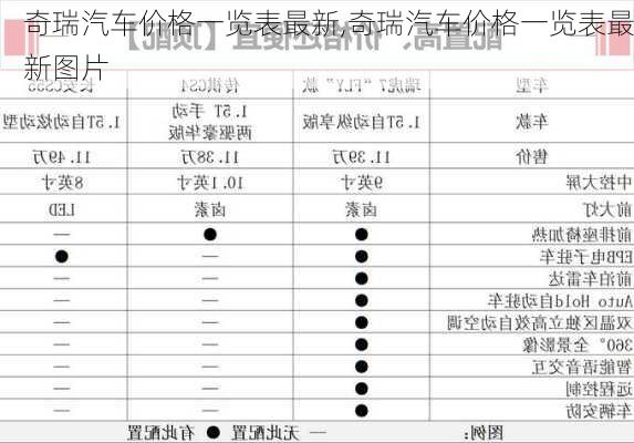 奇瑞汽车价格一览表最新,奇瑞汽车价格一览表最新图片