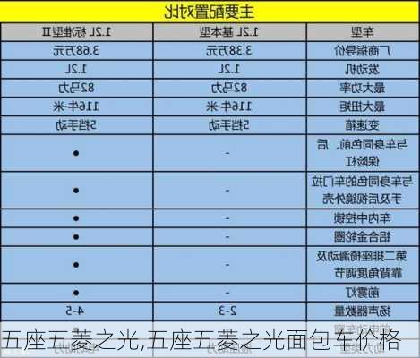 五座五菱之光,五座五菱之光面包车价格