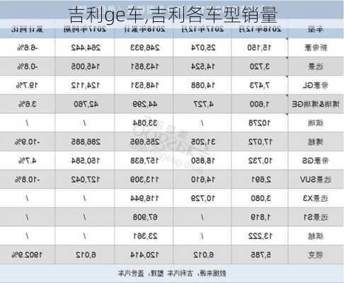 吉利ge车,吉利各车型销量