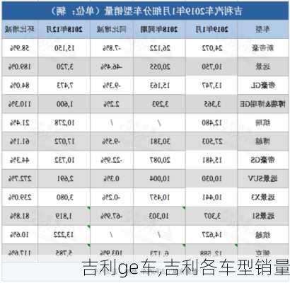 吉利ge车,吉利各车型销量