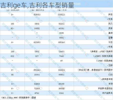 吉利ge车,吉利各车型销量
