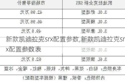 新款凯迪拉克srx配置参数,新款凯迪拉克srx配置参数表