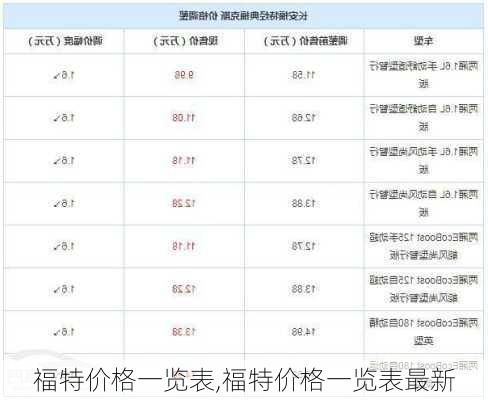 福特价格一览表,福特价格一览表最新