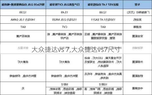 大众捷达vs 7,大众捷达vs7尺寸