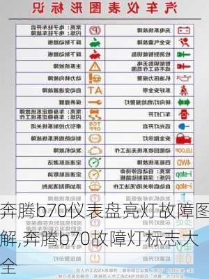 奔腾b70仪表盘亮灯故障图解,奔腾b70故障灯标志大全