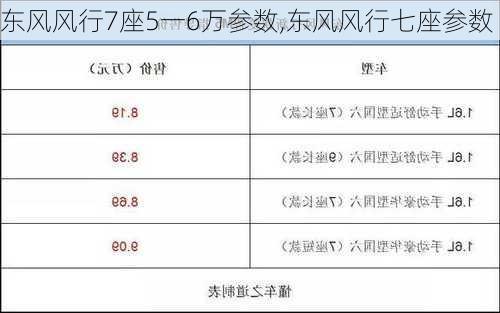 东风风行7座5一6万参数,东风风行七座参数