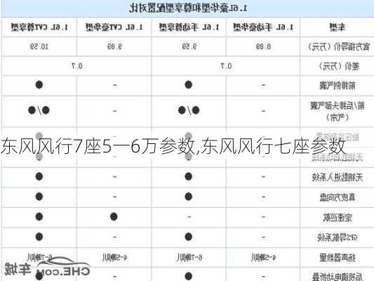 东风风行7座5一6万参数,东风风行七座参数