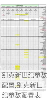 别克新世纪参数配置,别克新世纪参数配置表