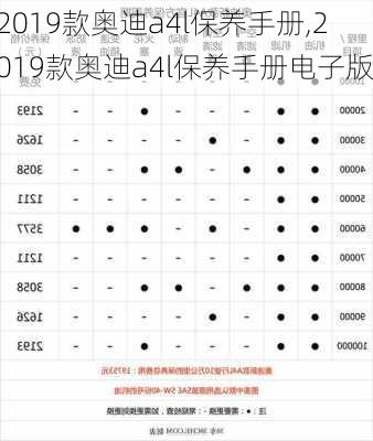 2019款奥迪a4l保养手册,2019款奥迪a4l保养手册电子版