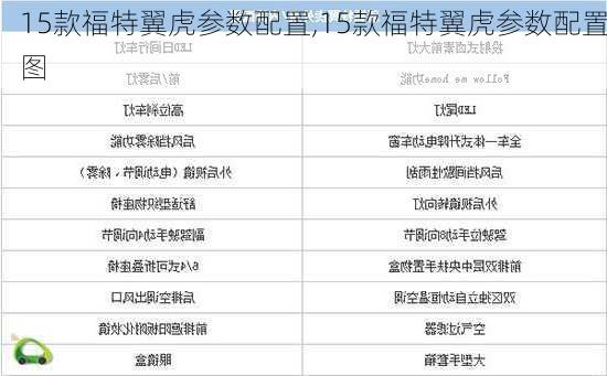 15款福特翼虎参数配置,15款福特翼虎参数配置图