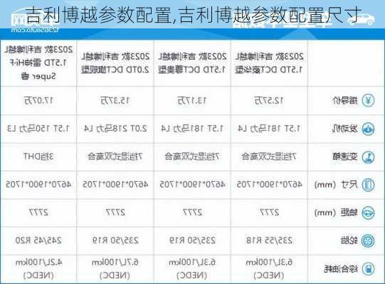 吉利博越参数配置,吉利博越参数配置尺寸