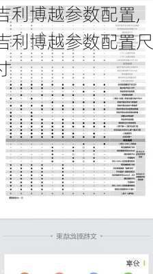 吉利博越参数配置,吉利博越参数配置尺寸