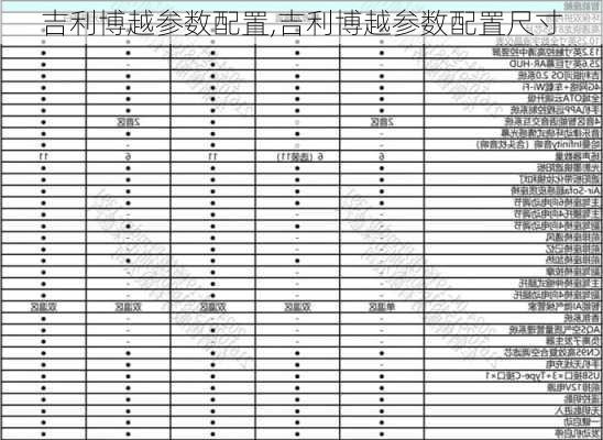 吉利博越参数配置,吉利博越参数配置尺寸