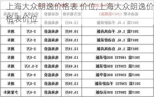 上海大众朗逸价格表 价位,上海大众朗逸价格表价位