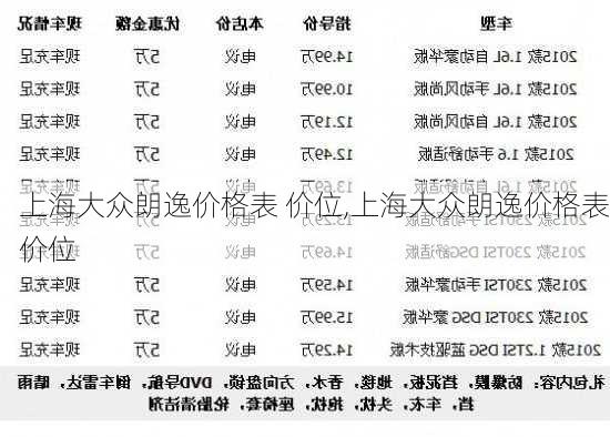 上海大众朗逸价格表 价位,上海大众朗逸价格表价位