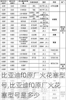 比亚迪f0原厂火花塞型号,比亚迪f0原厂火花塞型号是多少