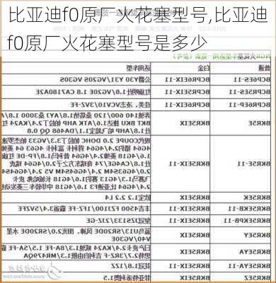 比亚迪f0原厂火花塞型号,比亚迪f0原厂火花塞型号是多少