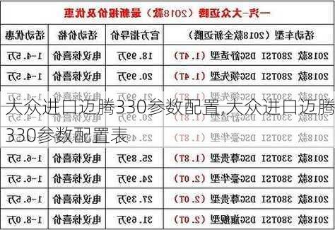 大众进口迈腾330参数配置,大众进口迈腾330参数配置表