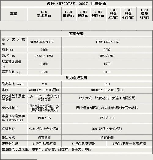 大众进口迈腾330参数配置,大众进口迈腾330参数配置表