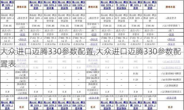 大众进口迈腾330参数配置,大众进口迈腾330参数配置表