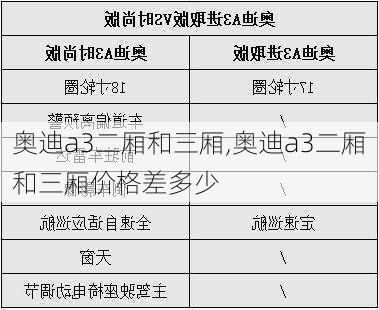 奥迪a3二厢和三厢,奥迪a3二厢和三厢价格差多少