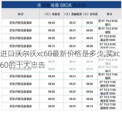 进口沃尔沃xc60最新价格是多少,买xc60的十大忠告