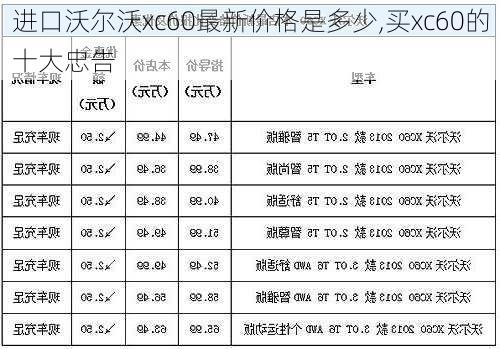 进口沃尔沃xc60最新价格是多少,买xc60的十大忠告