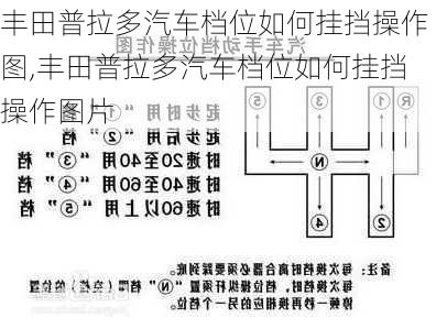 丰田普拉多汽车档位如何挂挡操作图,丰田普拉多汽车档位如何挂挡操作图片