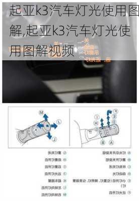 起亚k3汽车灯光使用图解,起亚k3汽车灯光使用图解视频