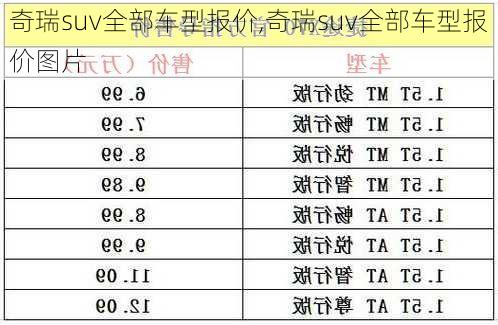 奇瑞suv全部车型报价,奇瑞suv全部车型报价图片