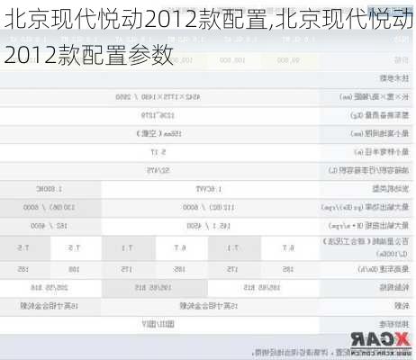 北京现代悦动2012款配置,北京现代悦动2012款配置参数