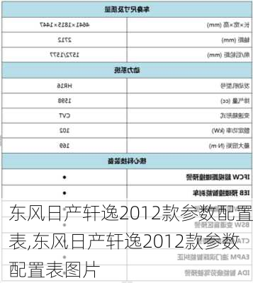 东风日产轩逸2012款参数配置表,东风日产轩逸2012款参数配置表图片