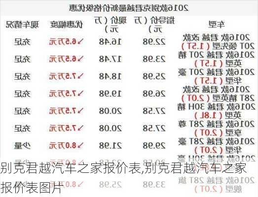 别克君越汽车之家报价表,别克君越汽车之家报价表图片