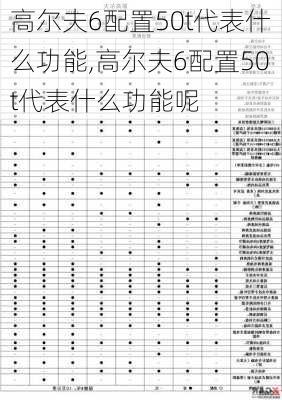 高尔夫6配置50t代表什么功能,高尔夫6配置50t代表什么功能呢