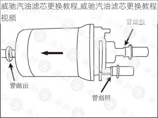 威驰汽油滤芯更换教程,威驰汽油滤芯更换教程视频