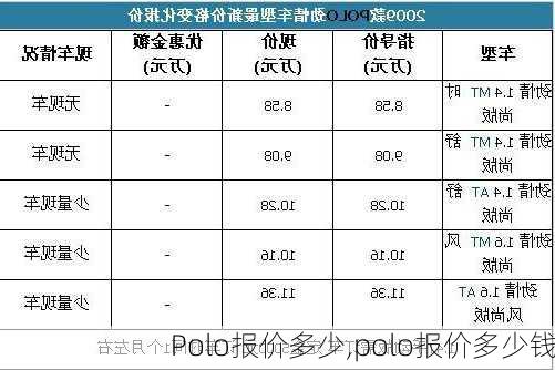 Polo报价多少,polo报价多少钱