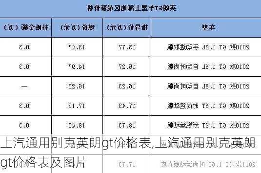 上汽通用别克英朗gt价格表,上汽通用别克英朗gt价格表及图片