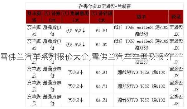 雪佛兰汽车系列报价大全,雪佛兰汽车车型及报价