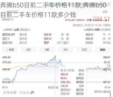 奔腾b50目前二手车价格11款,奔腾b50目前二手车价格11款多少钱