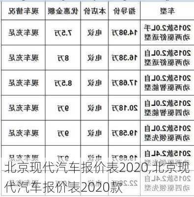 北京现代汽车报价表2020,北京现代汽车报价表2020款