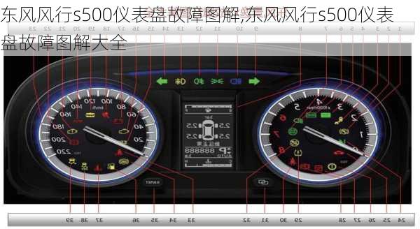 东风风行s500仪表盘故障图解,东风风行s500仪表盘故障图解大全