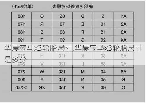 华晨宝马x3轮胎尺寸,华晨宝马x3轮胎尺寸是多少